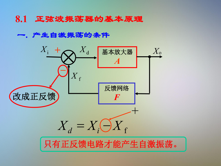 振荡器的基本原理课件.pptx_第2页