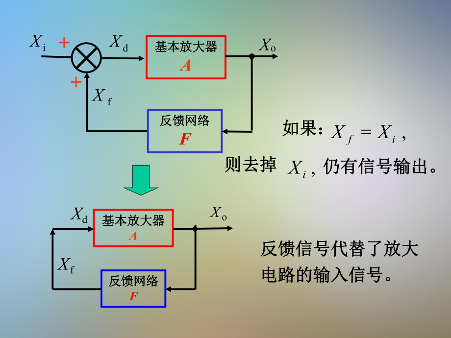 振荡器的基本原理课件.pptx_第3页