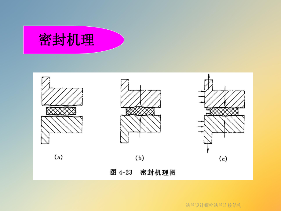 法兰设计螺栓法兰连接结构课件.ppt_第3页