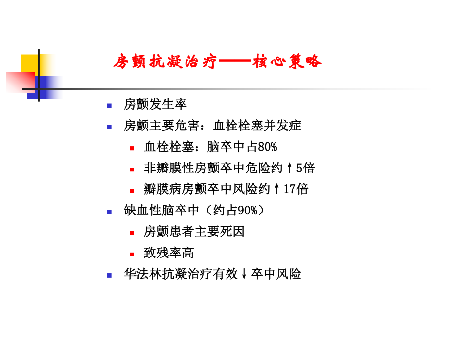 房颤抗凝新进展精选课件.ppt_第2页