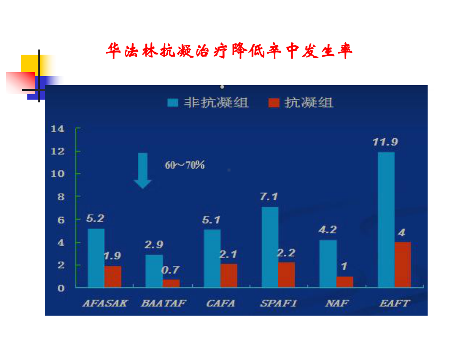 房颤抗凝新进展精选课件.ppt_第3页