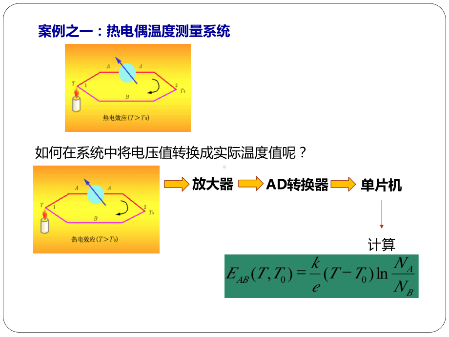 智能仪器技术第七章智能仪器算法测量算法课件.ppt_第2页