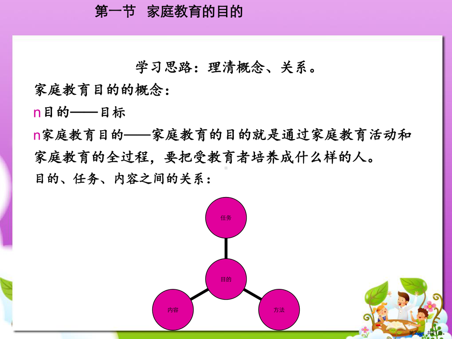 家庭教育的目的课件.ppt_第2页