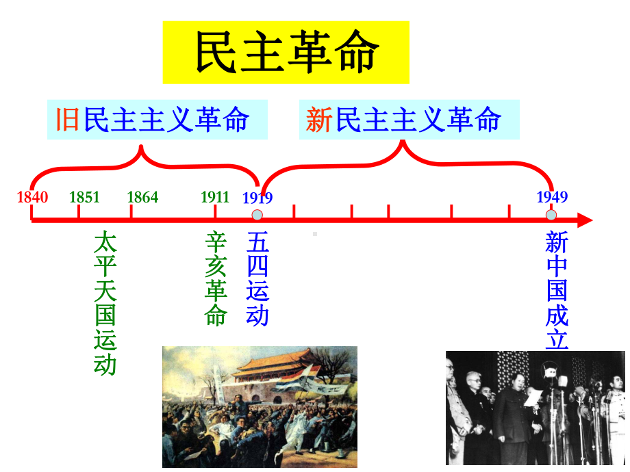 新民主主义革命优秀课件11.ppt_第2页