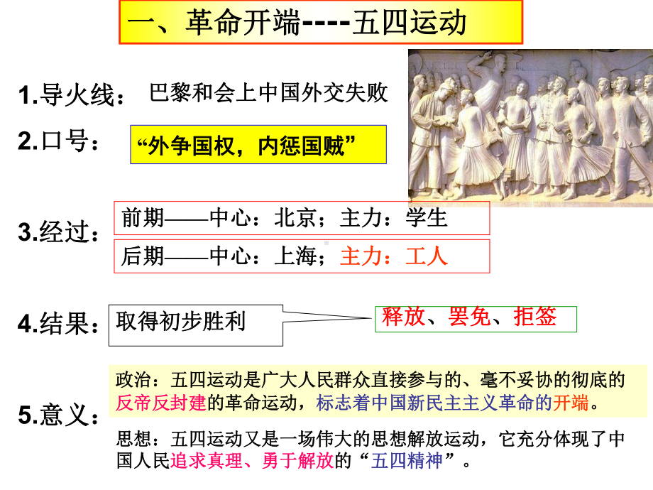 新民主主义革命优秀课件11.ppt_第3页