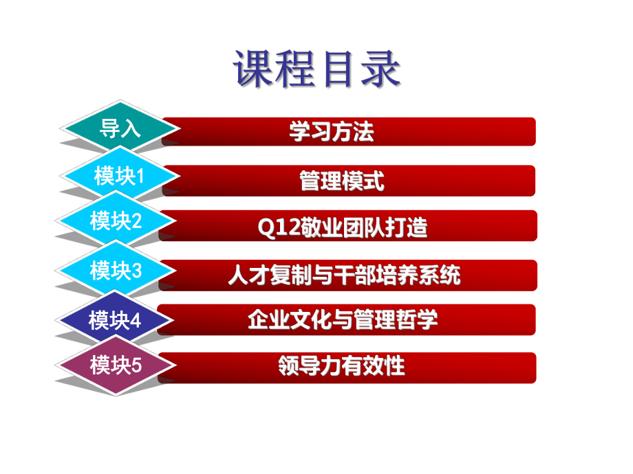 批量培养干部课件.ppt_第2页