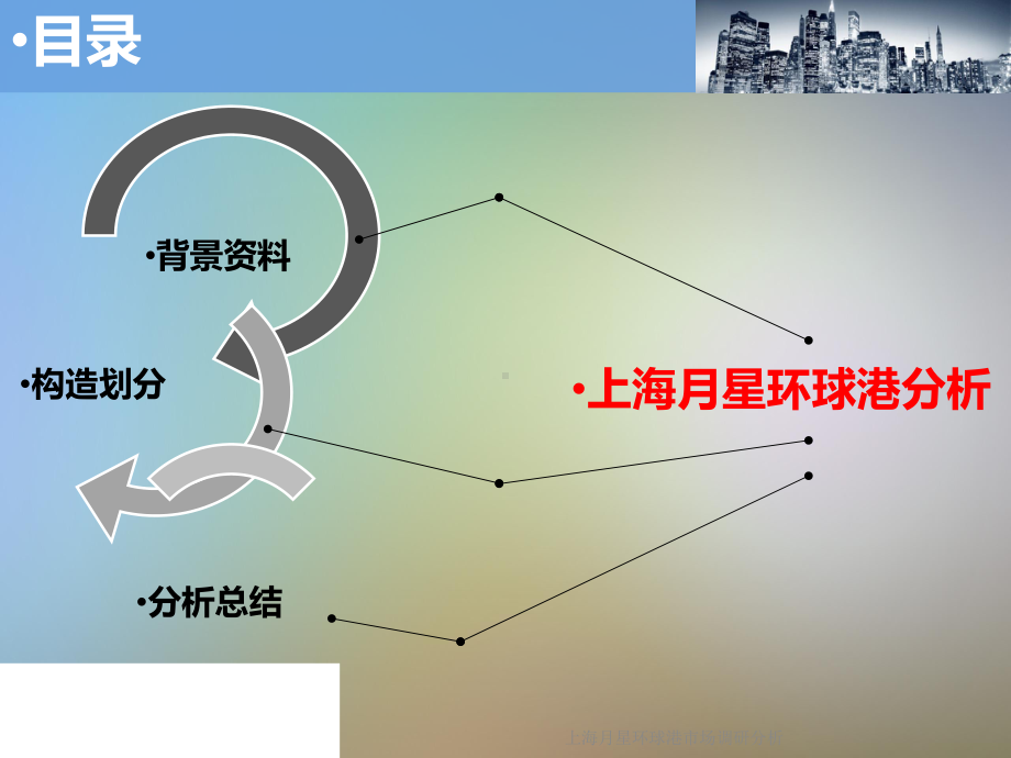 月星环球港市场调研分析课件.ppt_第2页