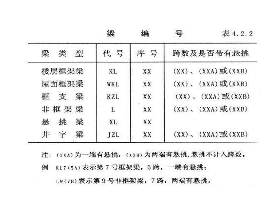 施工图制图课件.ppt_第3页