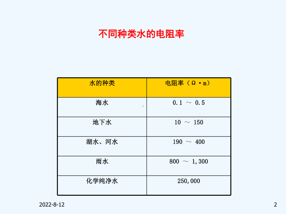 控制系统接地工程的设计课件.pptx_第2页