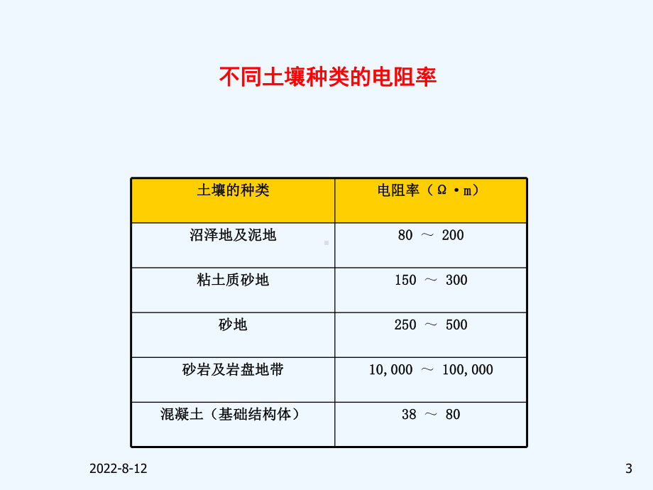 控制系统接地工程的设计课件.pptx_第3页