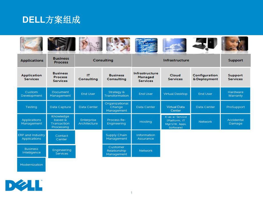 新一代模块化数据中心解决课件.pptx_第1页