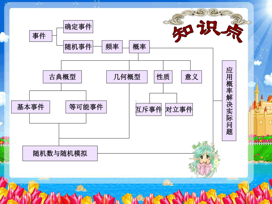 概率复习章节教学文稿课件.ppt_第2页