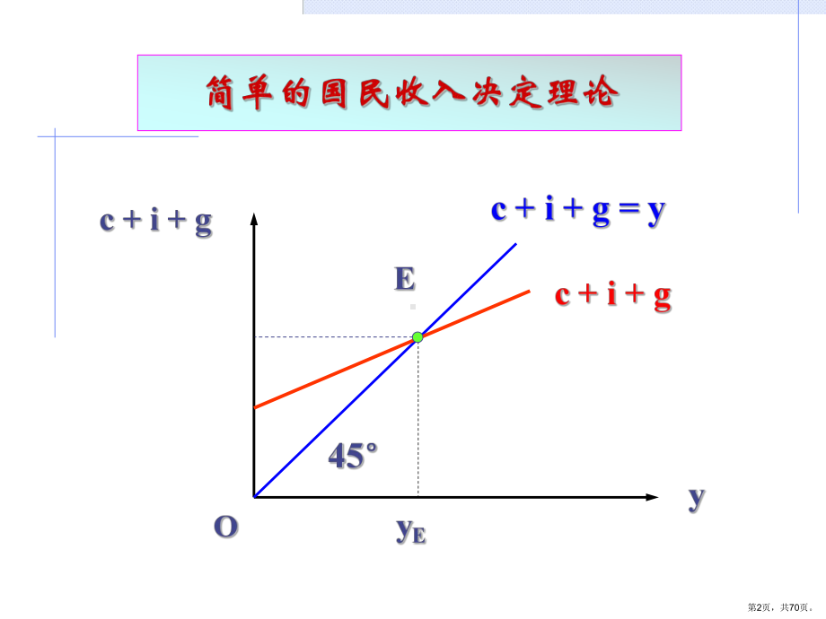 总需求—总供给模型课件.ppt_第2页