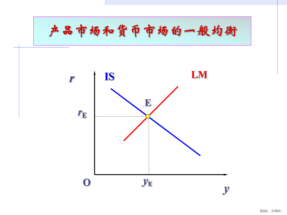 总需求—总供给模型课件.ppt_第3页