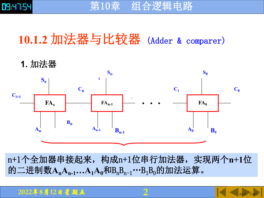 常用组合逻辑电路及其芯片课件.pptx_第2页