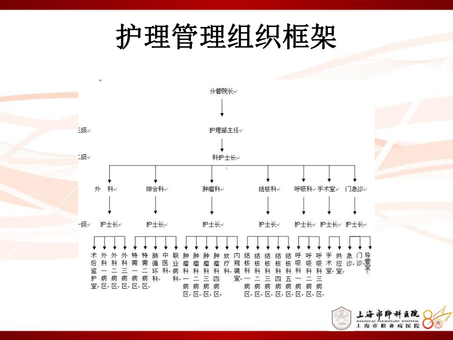 护理质控培训课件.ppt_第3页