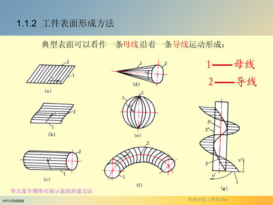 机械制造工程原理a课件.ppt_第2页