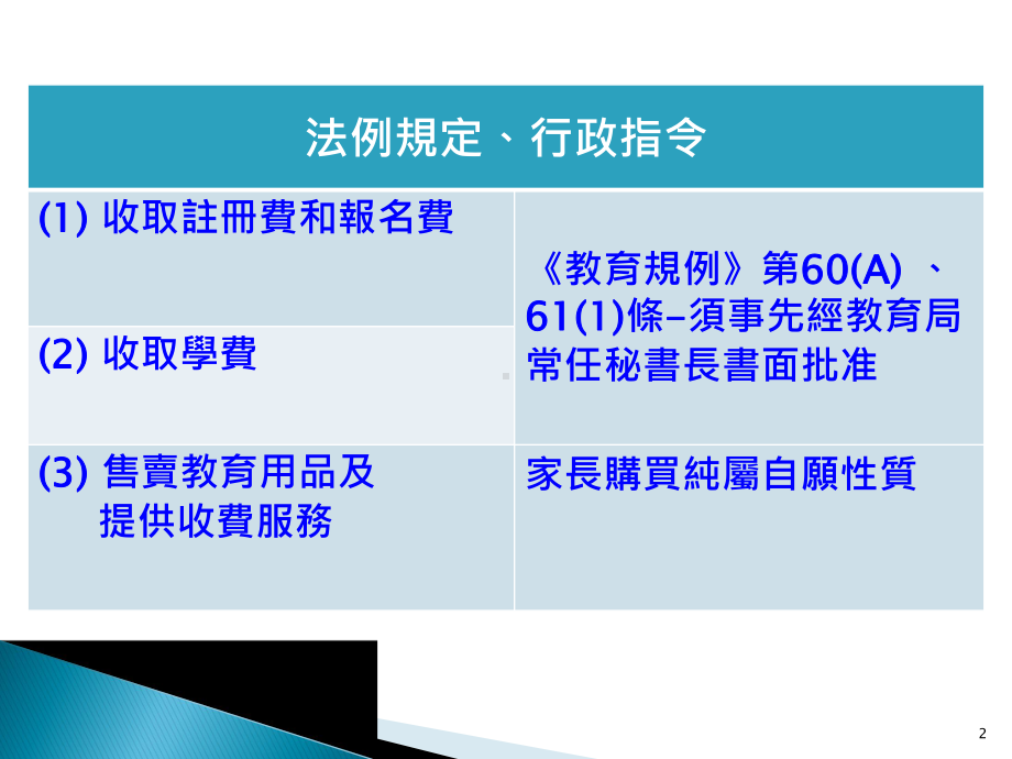 收取学费售卖教育用品及提供收费服务家长购买纯属自愿性质课件.ppt_第2页