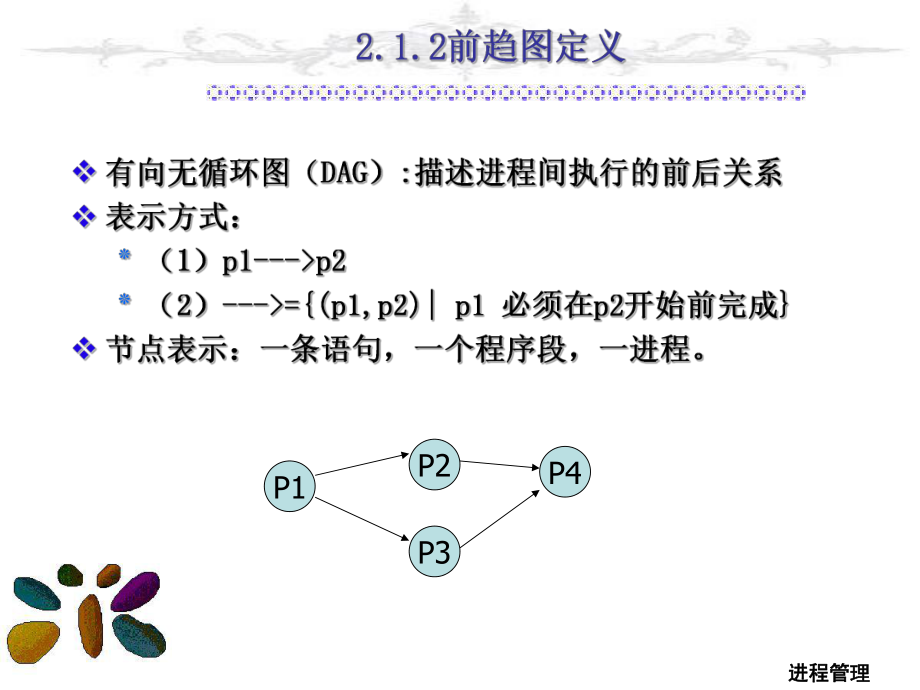 操作系统zxj2进程管理课件.ppt_第3页