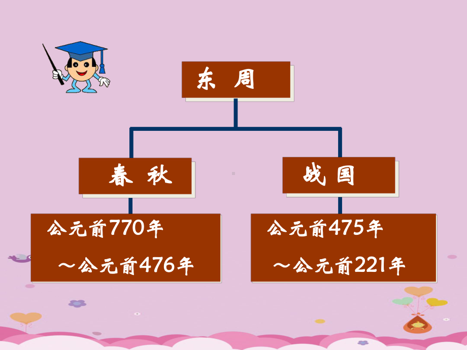 春秋五霸与战国七雄ppt13-北师大版课件.ppt_第3页