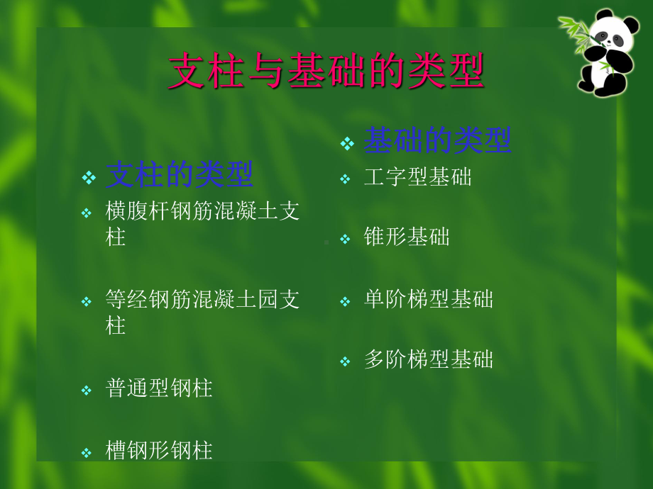 接触网支柱与基础课件.ppt_第3页