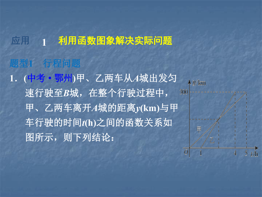 方法技巧专题练1一次函数的两种常见应用课件.ppt_第3页