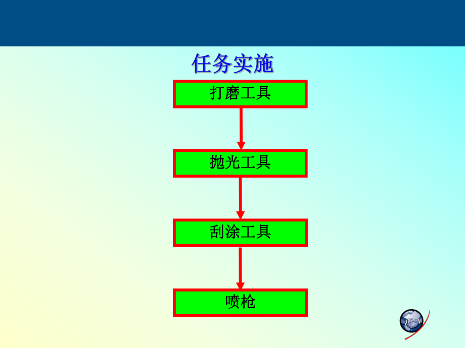 汽车钣金项目四涂装工具课件.ppt_第3页