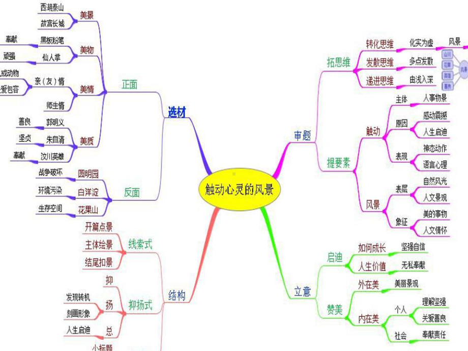 汉家寨30人教课标版课件.ppt_第3页