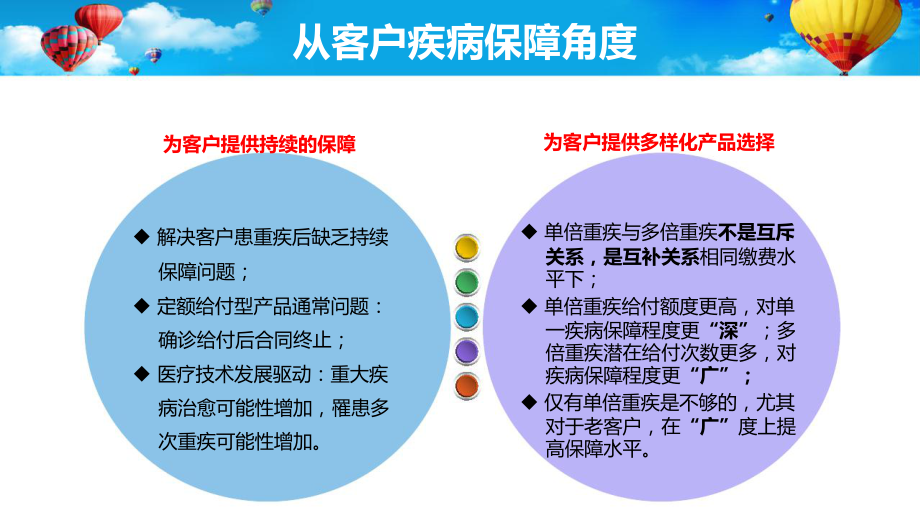 某多倍保障重大疾病保险系列产品解析课件.pptx_第3页