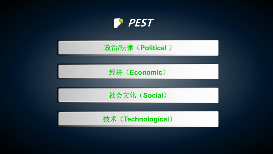 服装行业PEST分析课件.ppt_第2页