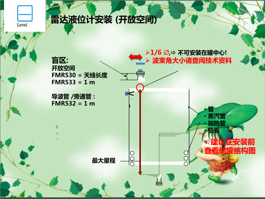 故障分析E+H高精度雷达液位计波形说明文件课件.ppt_第2页