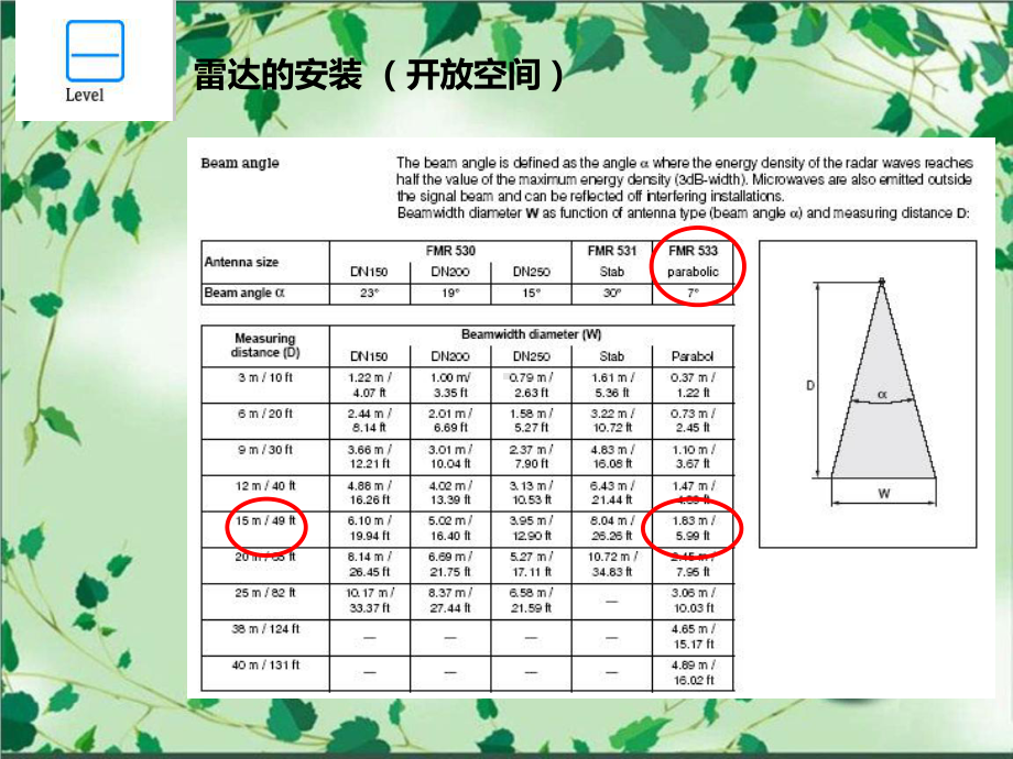 故障分析E+H高精度雷达液位计波形说明文件课件.ppt_第3页