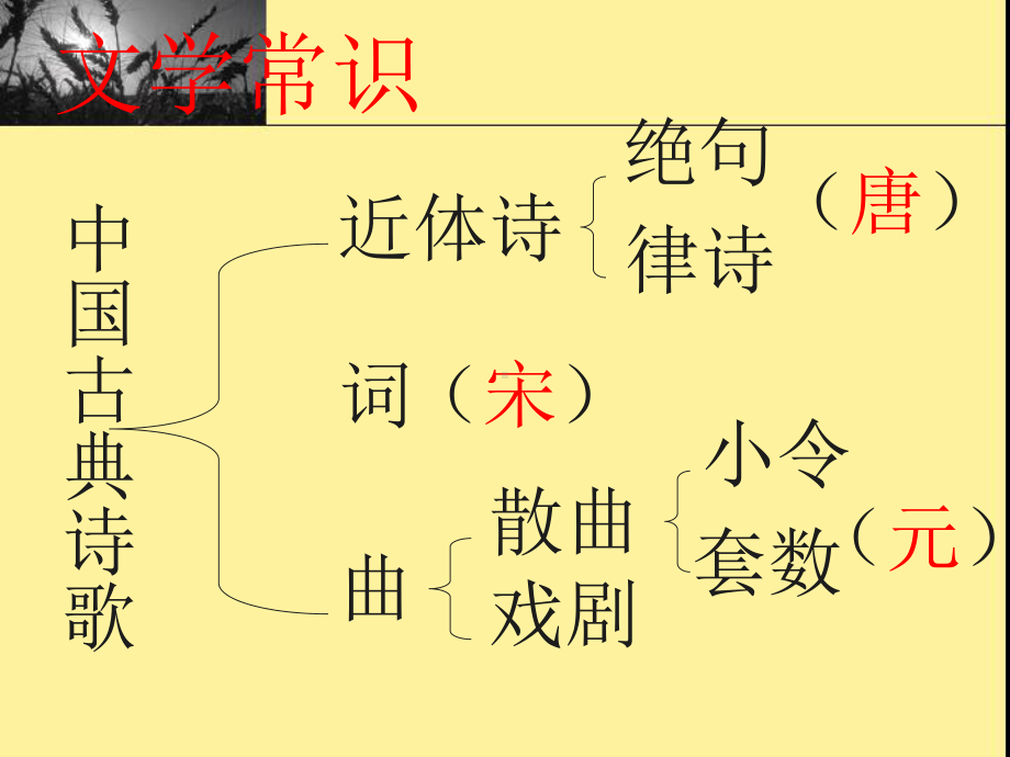 次北固山下-课件最终版汇总.ppt_第2页