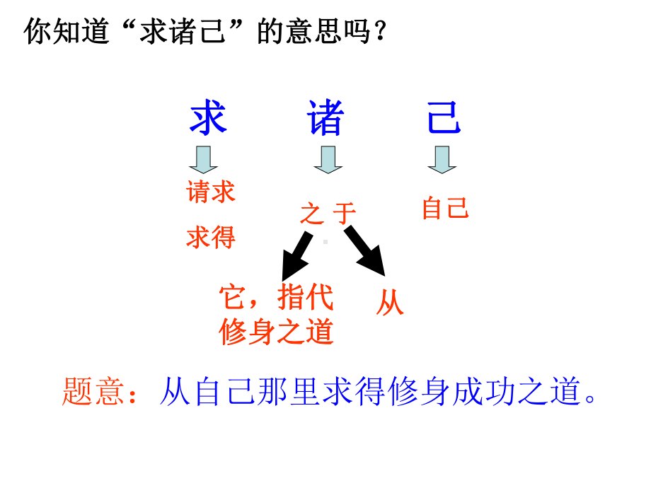 求诸己ppt实用课件3.ppt_第3页