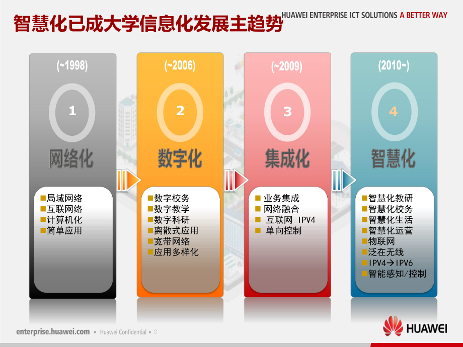 智慧教育云核心网数据中心课件.pptx_第2页