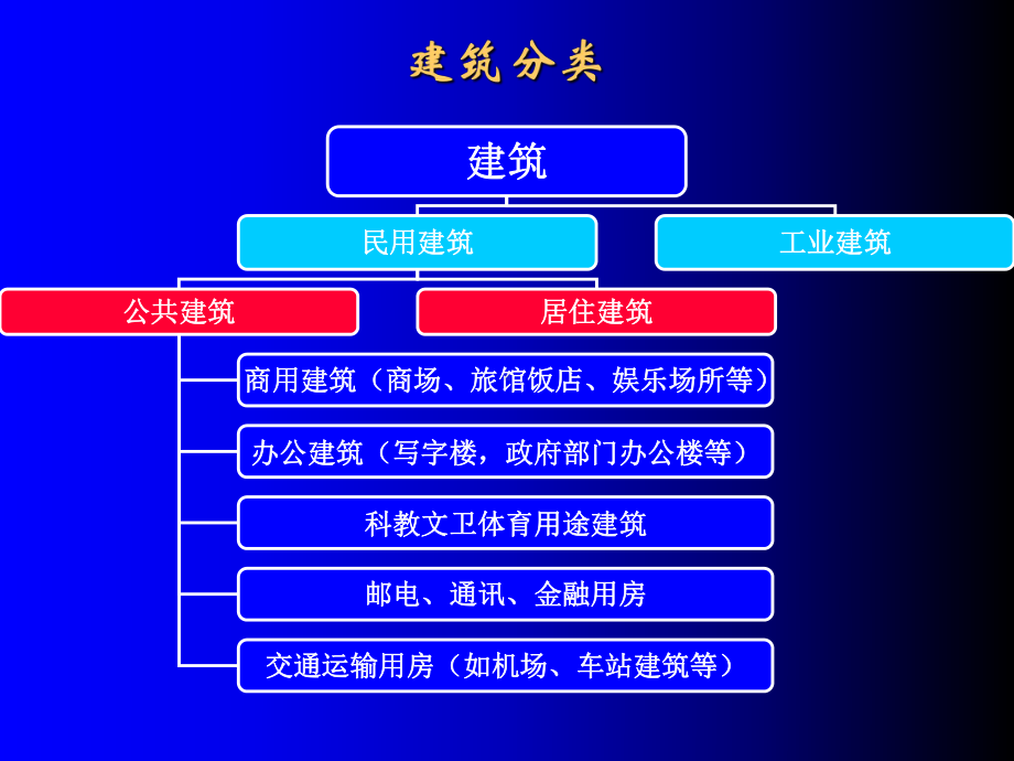 新编建筑节能讲座课件.ppt_第2页