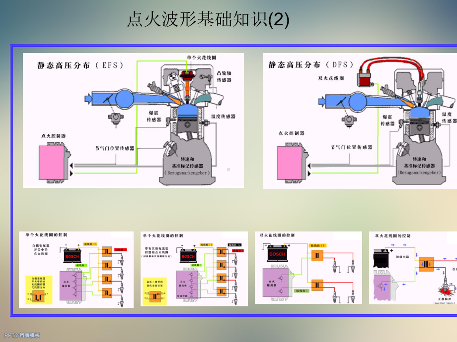 汽车波形分析课件.ppt_第3页