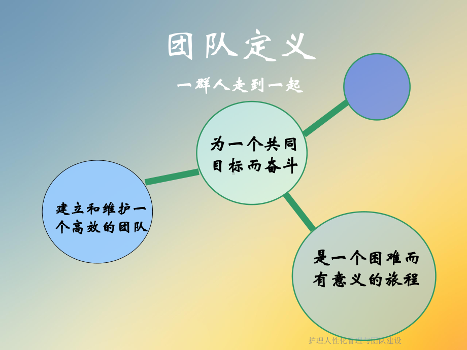 护理人性化管理与团队建设课件.ppt_第2页