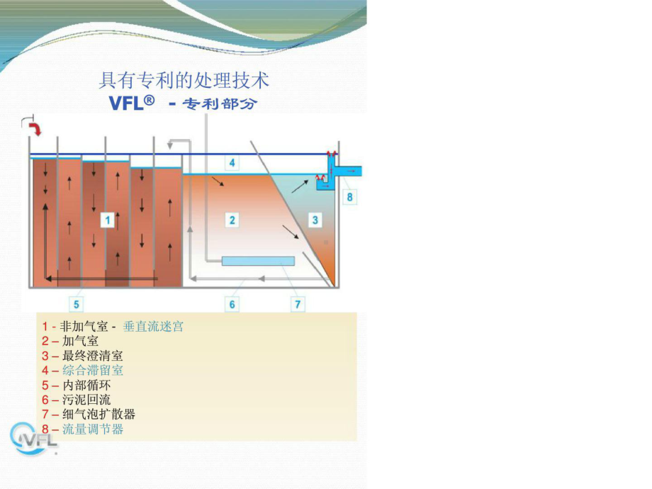 捷克VFL迷宫系统生活污水处理技术介绍课件.ppt_第3页