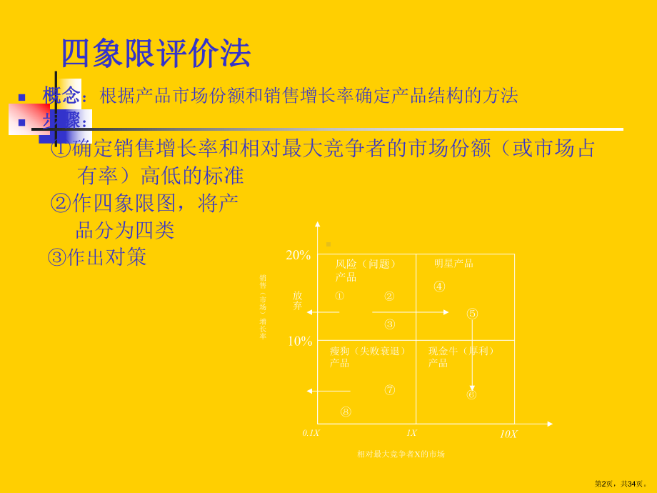 战略评价方法及战略选择过程课件2.ppt_第2页