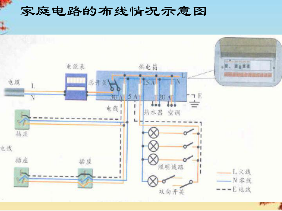 家庭电路与安全用电6苏科版课件.ppt_第3页