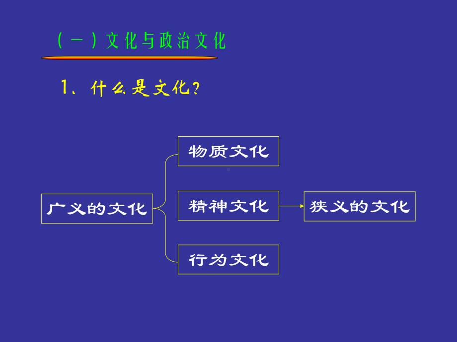 政治学原理政治文化的涵义与功能课件.ppt_第3页