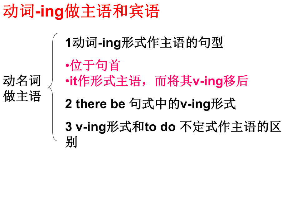 必修四unit3grammarving做宾补、定语和表语.课件.ppt_第3页