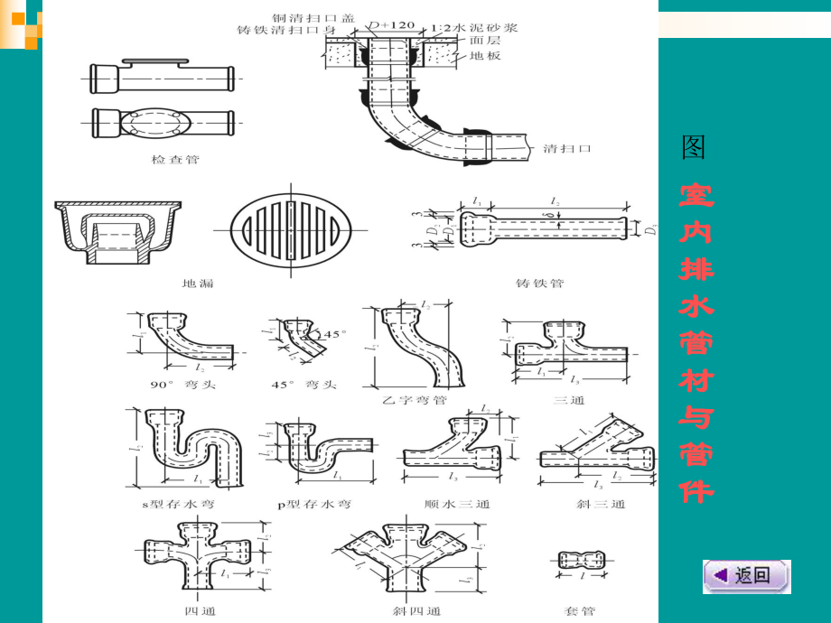 安装4月2日卫生器具精品课件.ppt_第2页