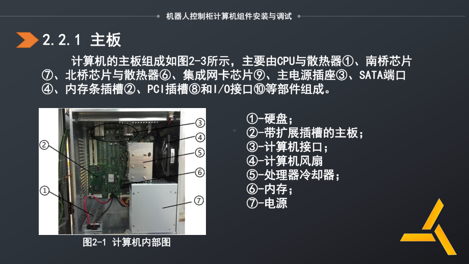 机器人控制柜计算机组件安装与调试课件.pptx_第3页