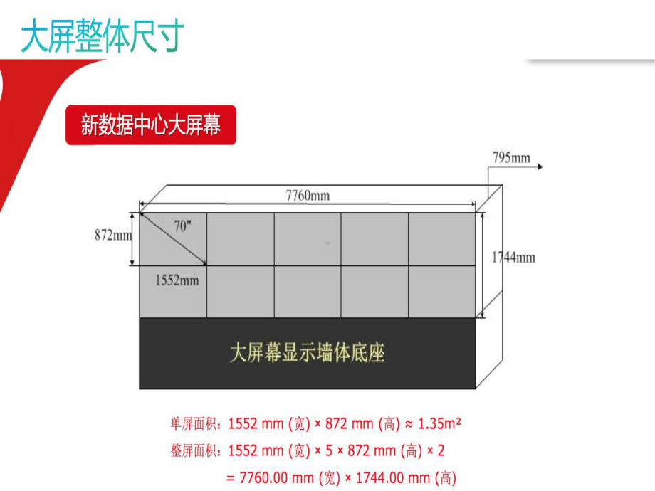 数据可视化大屏解决课件.ppt_第2页