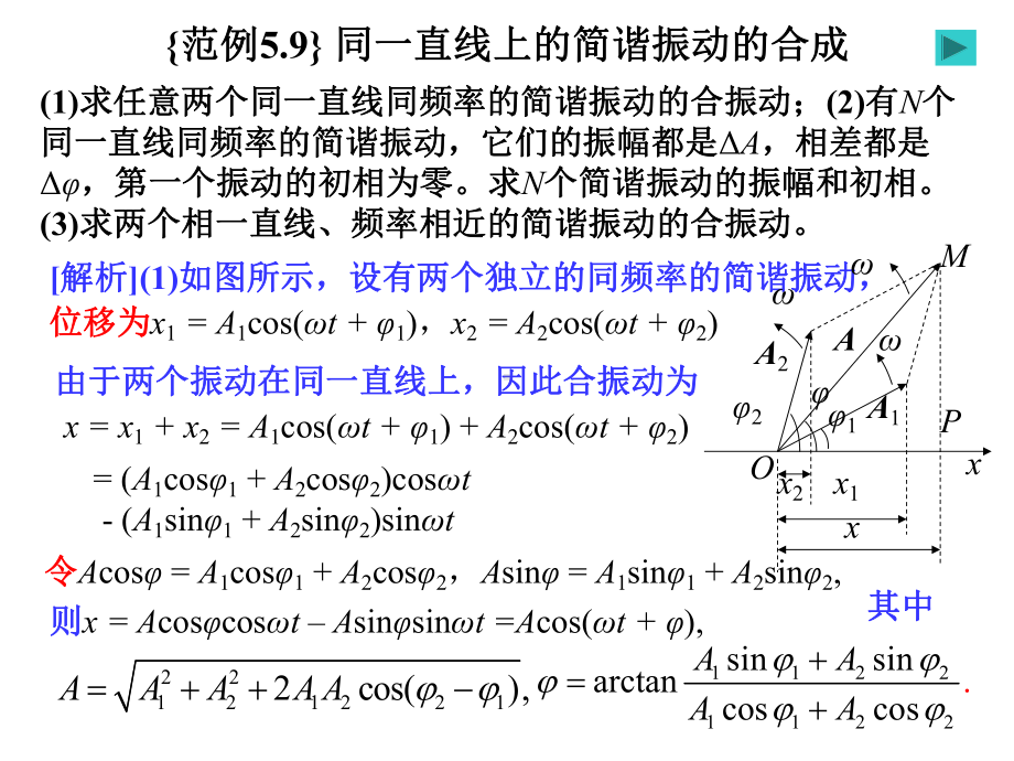 振动之同方向的简谐振动的合成课件.ppt_第1页