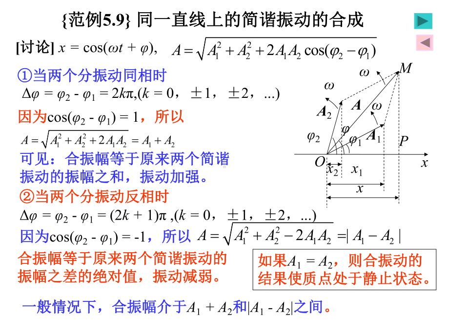 振动之同方向的简谐振动的合成课件.ppt_第2页