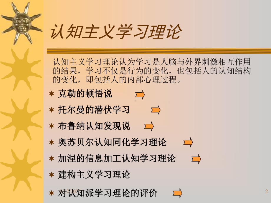 成人培训心理(认知主义)课件.ppt_第2页