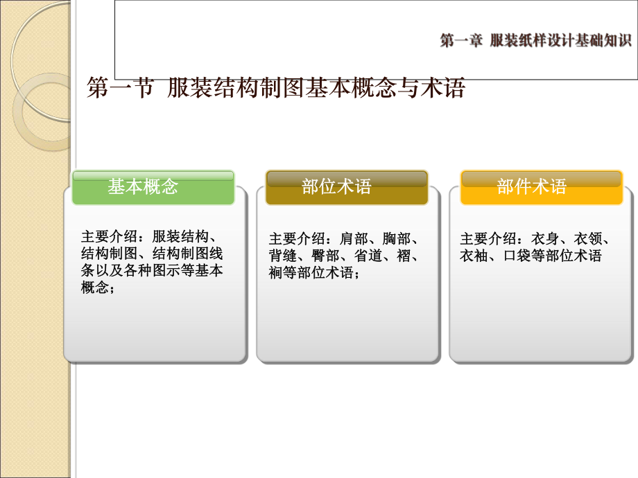 服装纸样与工艺基础培训(31张)课件.ppt_第3页